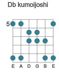 Guitar scale for Db kumoijoshi in position 5